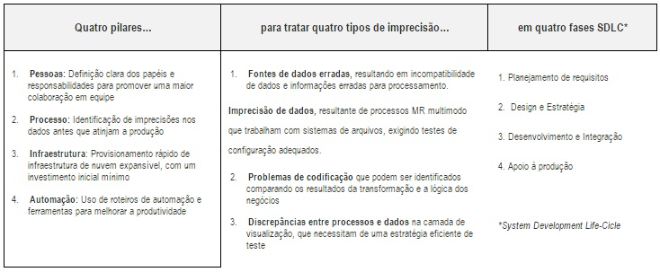 BIGDATA.ARTIGO